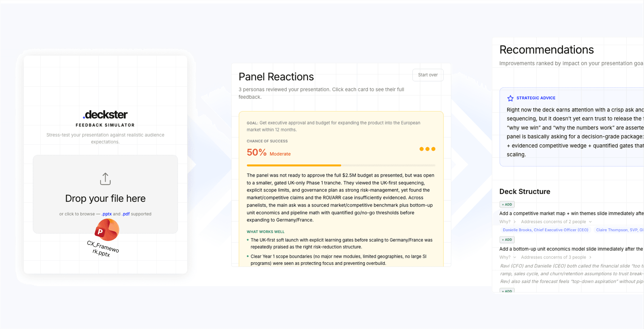 Presentation feedback simulator product collage
