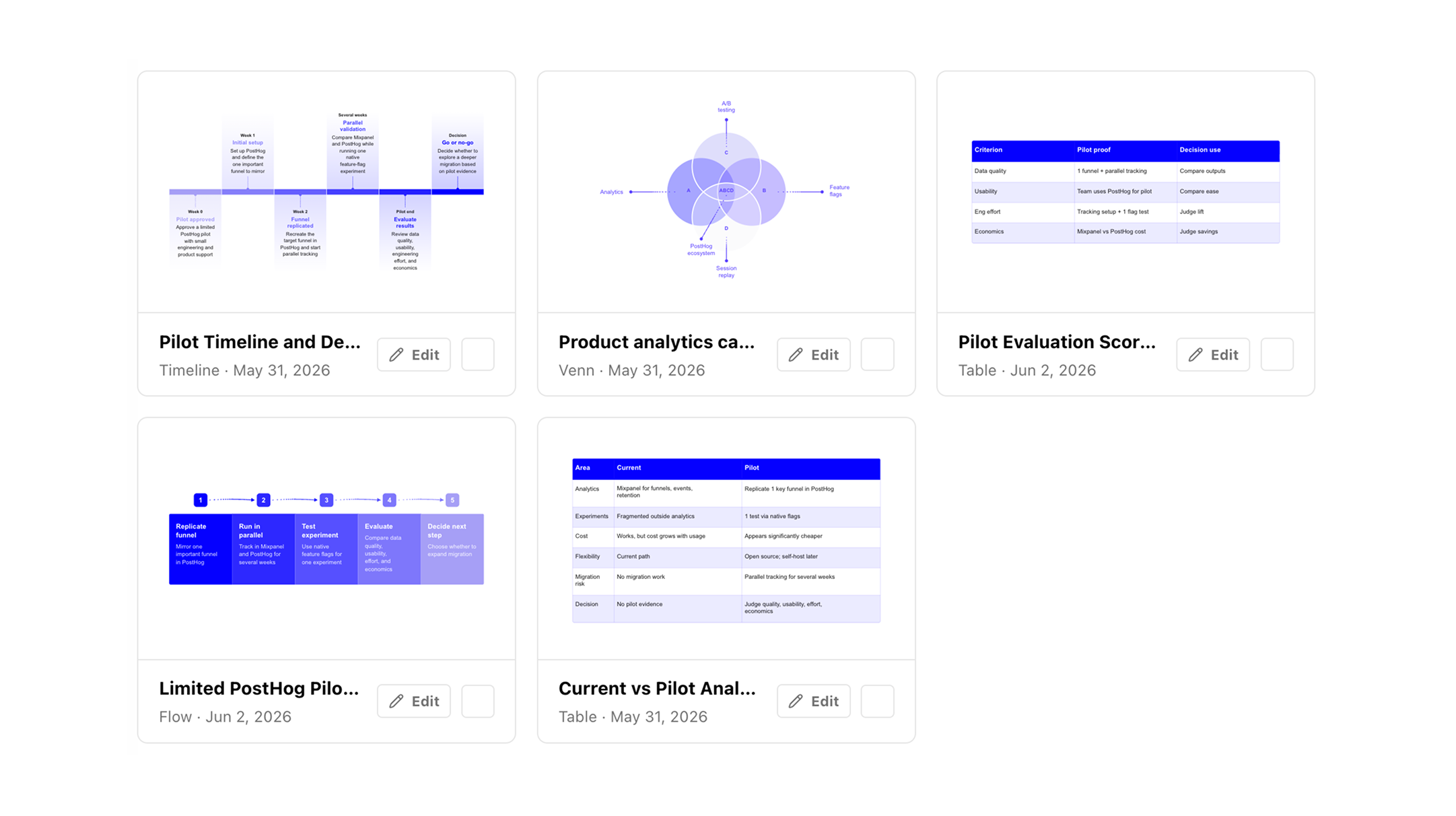 Smart, reusable data visualizations visual